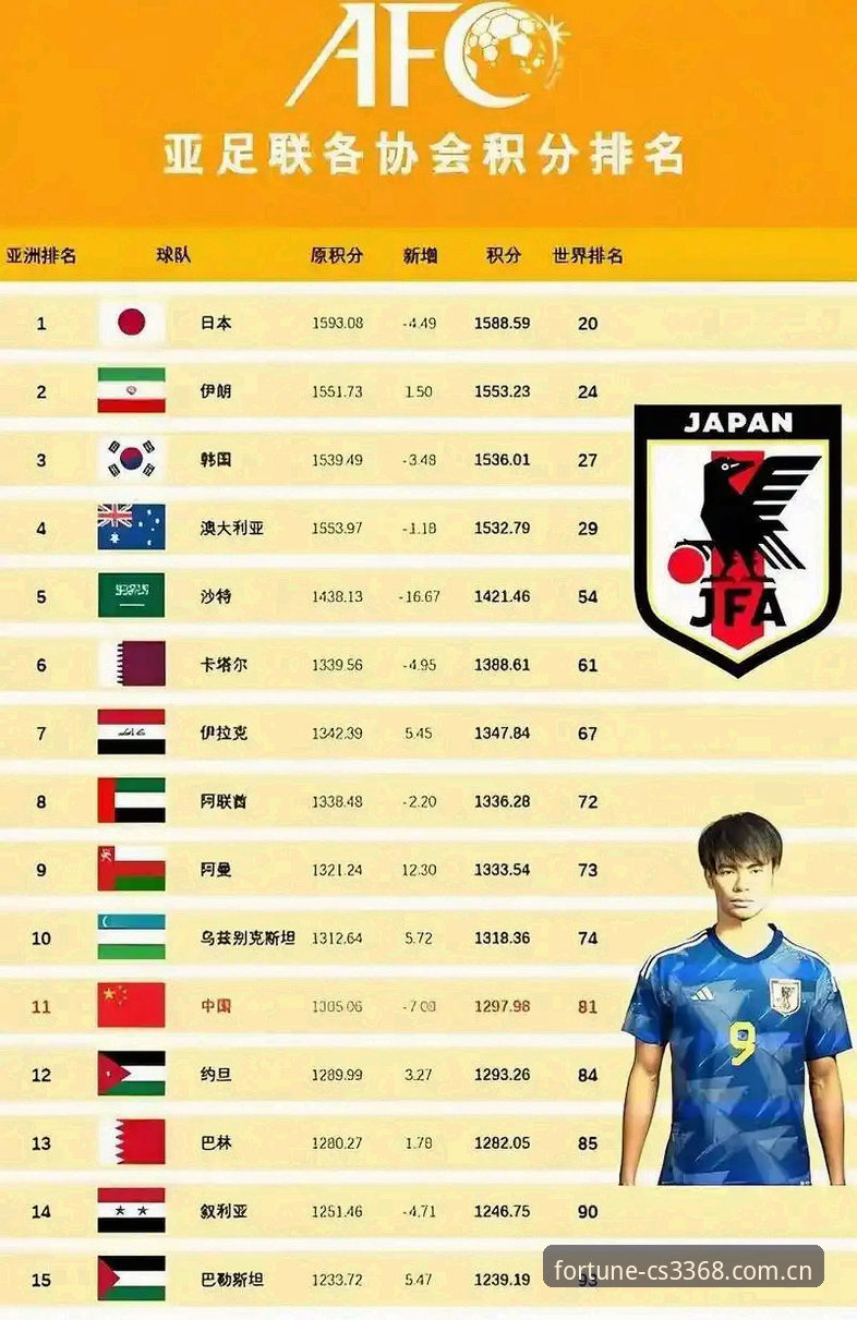 亚洲足球的“世界杯大考”深度评测：从六连败到日本破纪录的全面解析